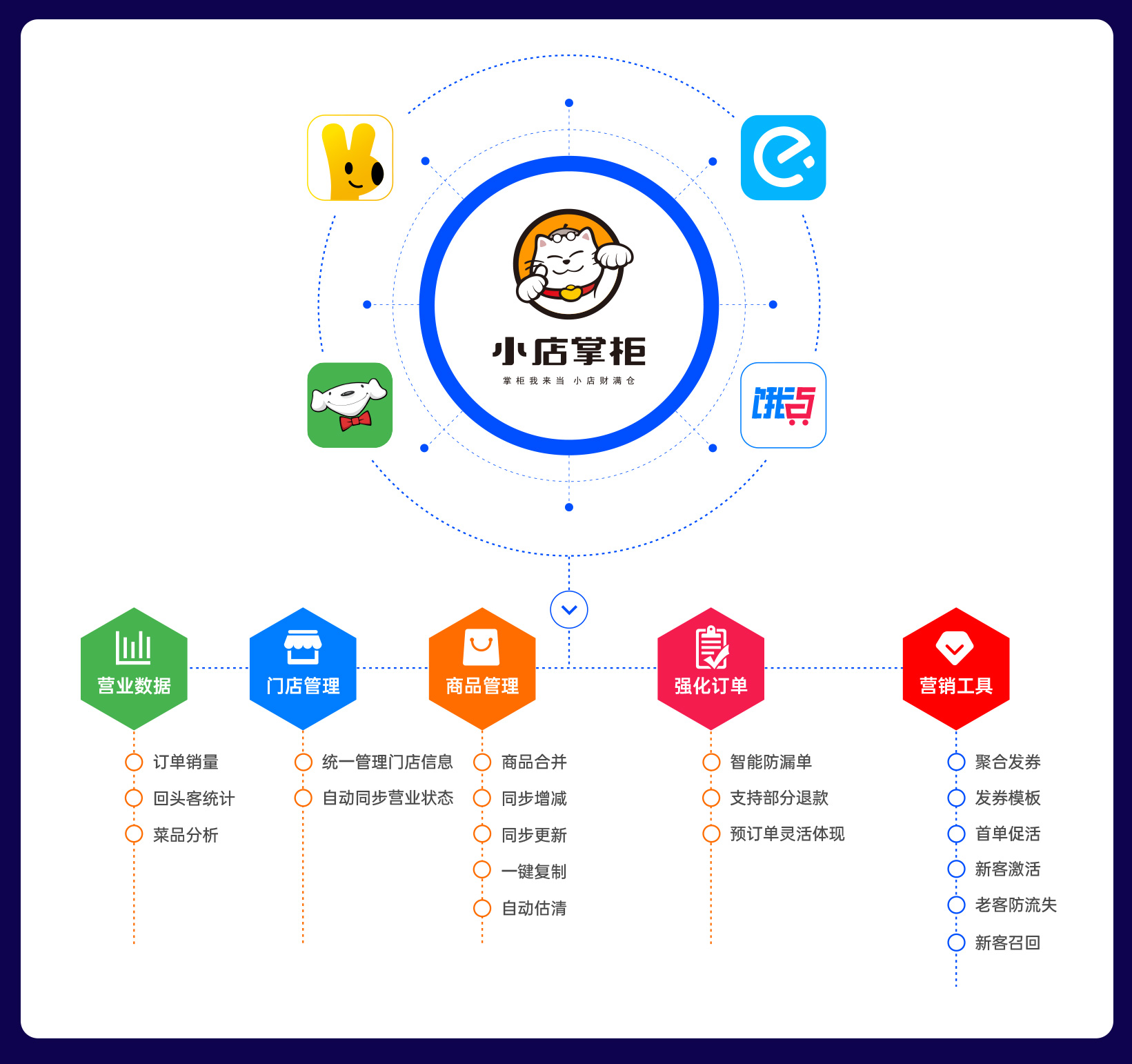 强强联手！与合作伙伴共建数字化经营新生态